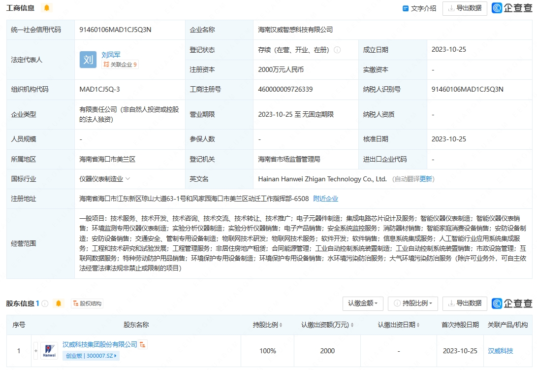 漢威科技成立智感科技新公司，布局集成電路與人工智能集成服務(wù)